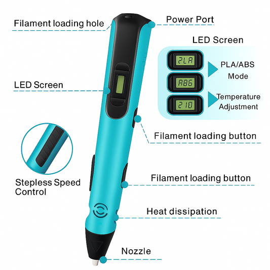 3D Printing Pen for Kids DIY Art Projects Creative Drawing Set